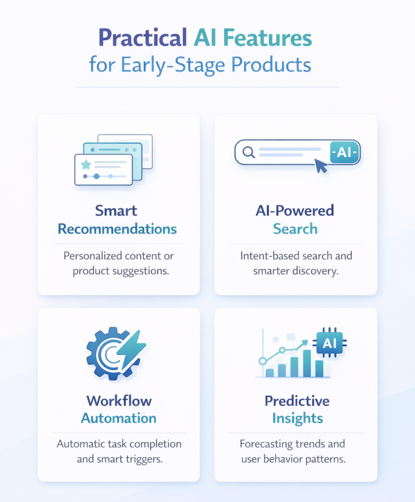 Infographic titled “Practical AI Features for Early-Stage Products” displaying a 2x2 quadrant of AI feature categories. Each card includes a simple icon and short description: Smart Recommendations (suggestion cards icon), AI-Powered Search (search bar with AI symbol), Workflow Automation (gear with lightning), and Predictive Insights (data graph with AI chip). Light background with blue and teal SaaS-style colors.