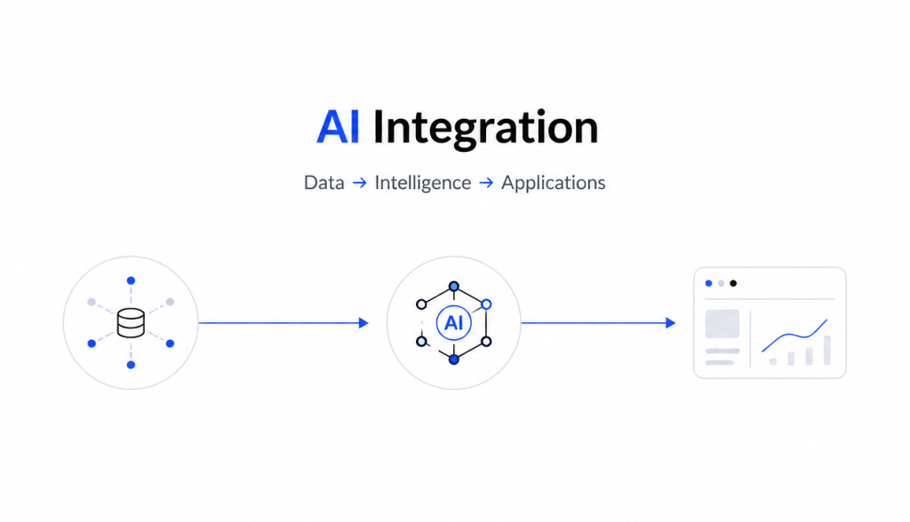 AI Integration in Modern Applications Adaptive & Scalable Systems