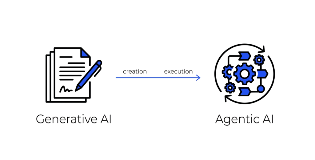 Agentic AI vs Generative AI Ultimate Guide to Smarter Automation