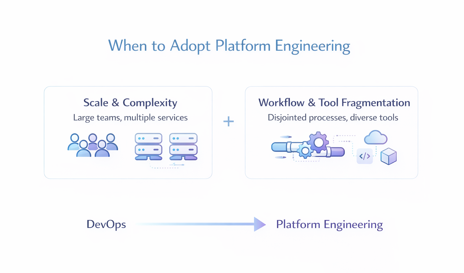 The Powerful Shift: Platform Engineering vs DevOps in 2026