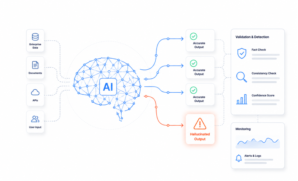AI Hallucinations: Proven Strategies to Control Enterprise Risks
