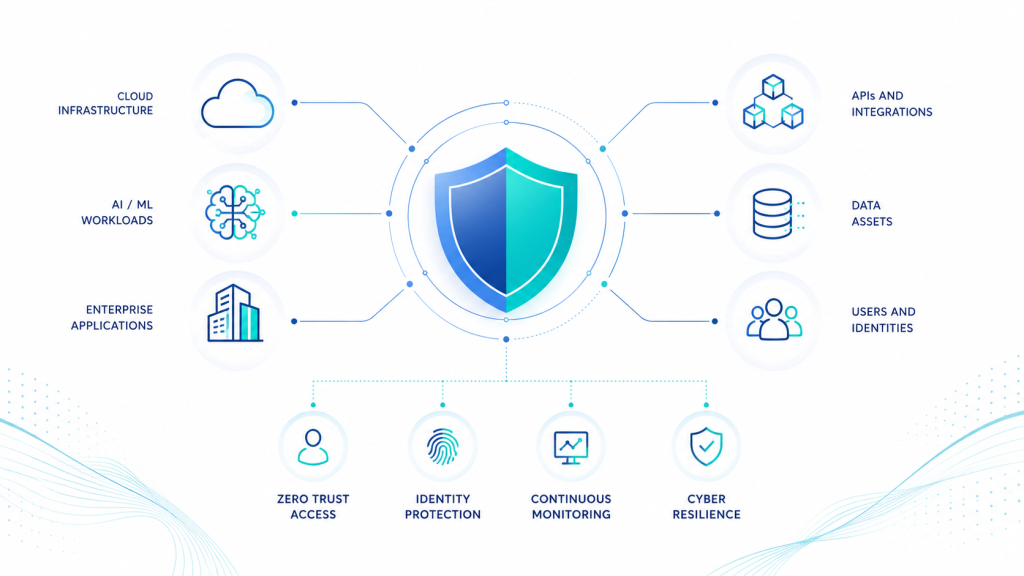Cybersecurity in 2026: The Ultimate Enterprise Security Guide